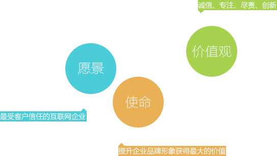 商丘營銷型網站建設,商丘網站制作